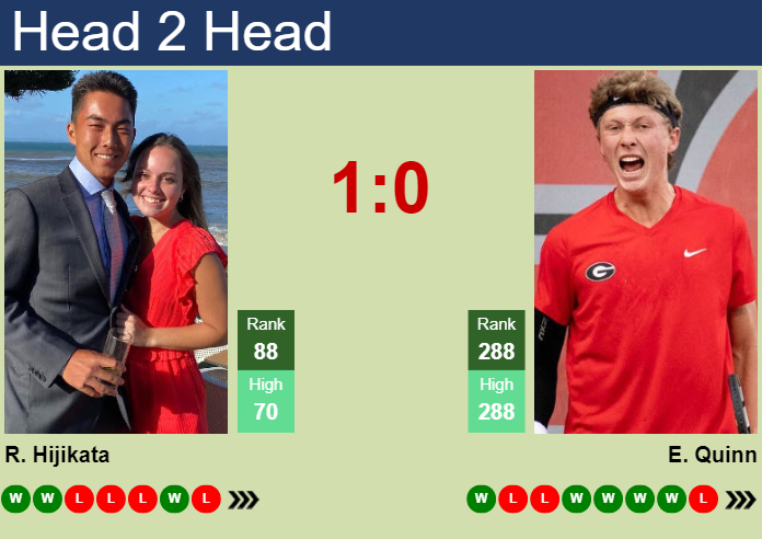 Prediction And Head To Head Rinky Hijikata Vs. Ethan Quinn Fkydscaygk Prediction and head to head Rinky Hijikata vs. Ethan Quinn