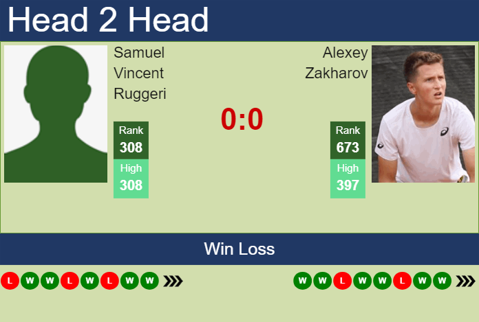 Prediction and head to head Samuel Vincent Ruggeri vs. Alexey Zakharov