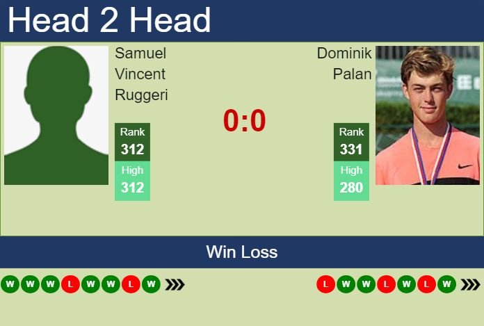 Prediction and head to head Samuel Vincent Ruggeri vs. Dominik Palan