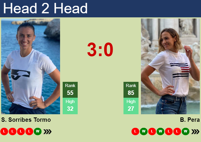 H2H, prediction of Sara Sorribes Tormo vs Bernarda Pera in Abu Dhabi with odds, preview, pick | 4th February 2024