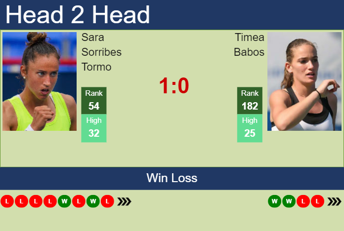 H2H, prediction of Sara Sorribes Tormo vs Timea Babos in Doha with odds, preview, pick | 9th February 2024
