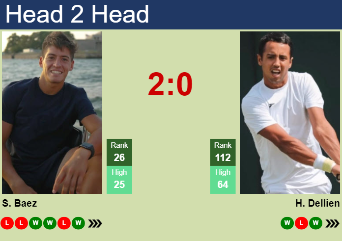 Prediction And Head To Head Sebastian Baez Vs. Hugo Dellien Xhpxfsyssb Prediction and head to head Sebastian Baez vs. Hugo Dellien