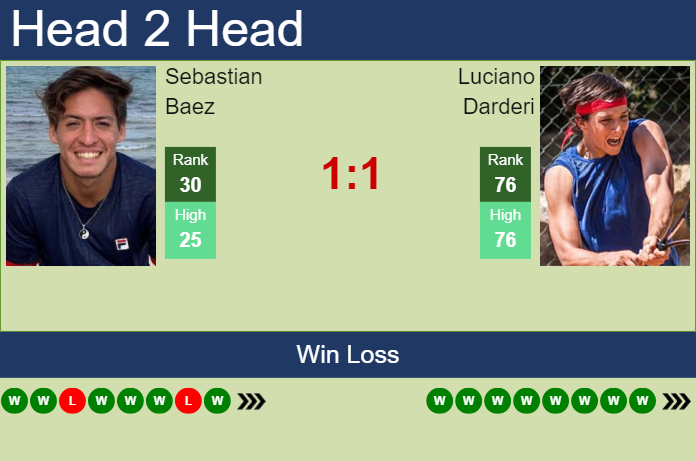 H2H, prediction of Sebastian Baez vs Luciano Darderi in Buenos Aires with odds, preview, pick | 15th February 2024