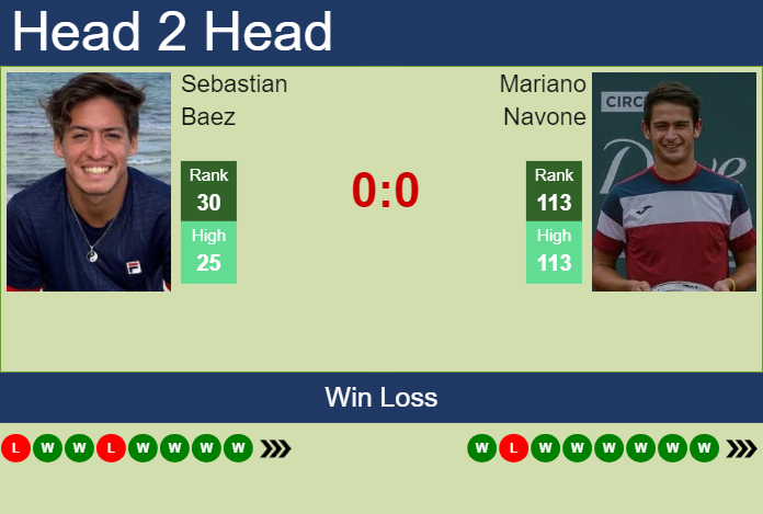 Prediction and head to head Sebastian Baez vs. Mariano Navone