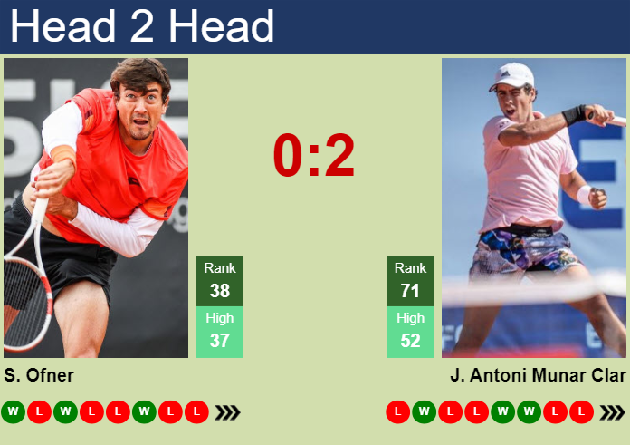 H2H, prediction of Sebastian Ofner vs Jaume Antoni Munar Clar in Rio De Janeiro with odds, preview, pick | 19th February 2024