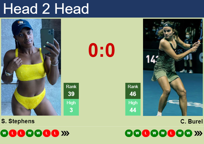 H2H, prediction of Sloane Stephens vs Clara Burel in Dubai with odds, preview, pick | 18th February 2024