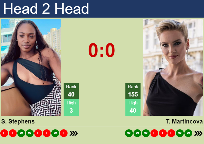 H2H, prediction of Sloane Stephens vs Tereza Martincova in Austin with odds, preview, pick | 27th February 2024