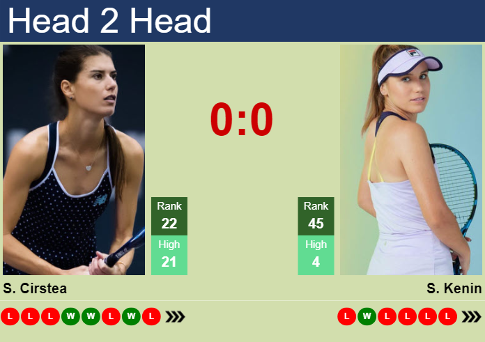 Prediction and head to head Sorana Cirstea vs. Sofia Kenin