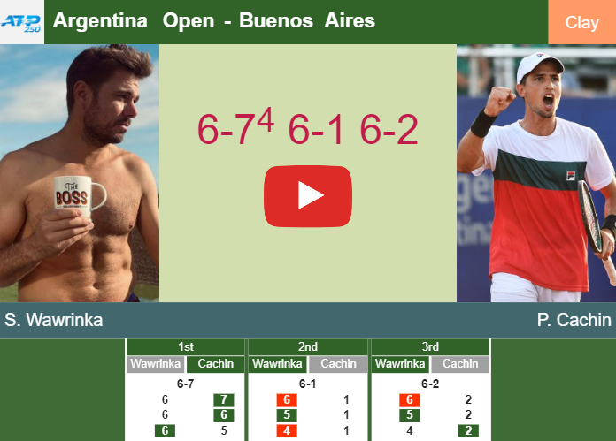 Prediction And Head To Head Stan Wawrinka Vs. Pedro Cachin Fnlarampyy Prediction and head to head Stan Wawrinka vs. Pedro Cachin