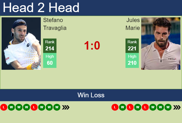 Prediction and head to head Stefano Travaglia vs. Jules Marie
