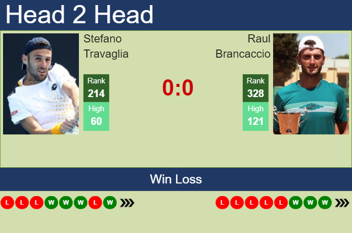 Prediction and head to head Stefano Travaglia vs. Raul Brancaccio