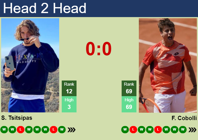 H2H, prediction of Stefanos Tsitsipas vs Flavio Cobolli in Acapulco with odds, preview, pick | 28th February 2024