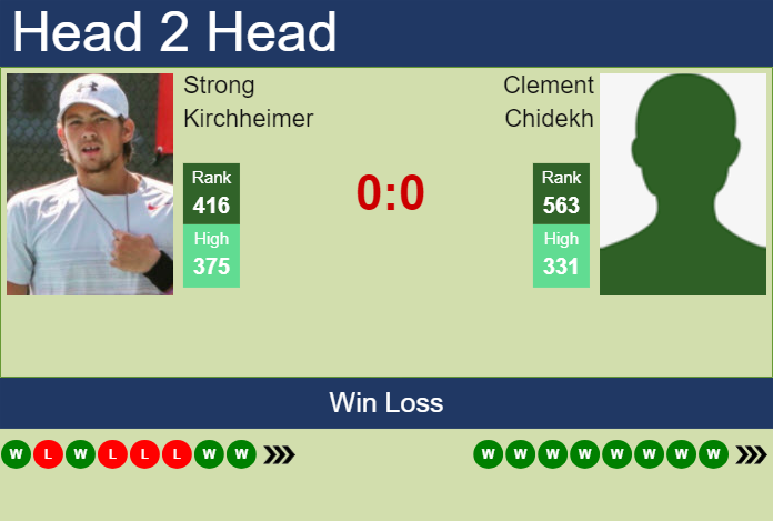 Prediction and head to head Strong Kirchheimer vs. Clement Chidekh