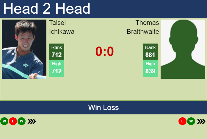 Prediction And Head To Head Taisei Ichikawa Vs. Thomas Braithwaite Rf9ofvhimj Prediction and head to head Taisei Ichikawa vs. Thomas Braithwaite