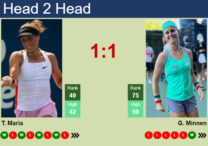 Prediction And Head To Head Tatjana Maria Vs. Greetje Minnen Tljs43bv5f Prediction and head to head Tatjana Maria vs. Greetje Minnen