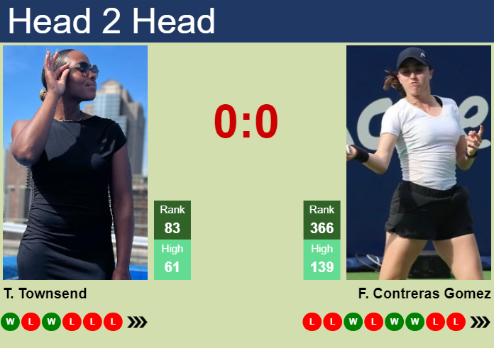 H2H, prediction of Taylor Townsend vs Fernanda Contreras Gomez in Austin with odds, preview, pick | 27th February 2024