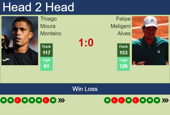 Prediction and head to head Thiago Moura Monteiro vs. Felipe Meligeni Alves