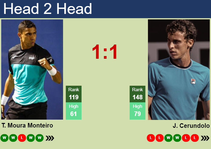 H2H, prediction of Thiago Moura Monteiro vs Juan Manuel Cerundolo in Buenos Aires with odds, preview, pick | 10th February 2024