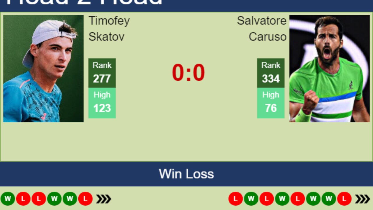 H2H prediction of Timofey Skatov vs Salvatore Caruso in Tenerife