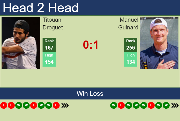 Prediction And Head To Head Titouan Droguet Vs. Manuel Guinard Kr8xjvlrt7 Prediction and head to head Titouan Droguet vs. Manuel Guinard
