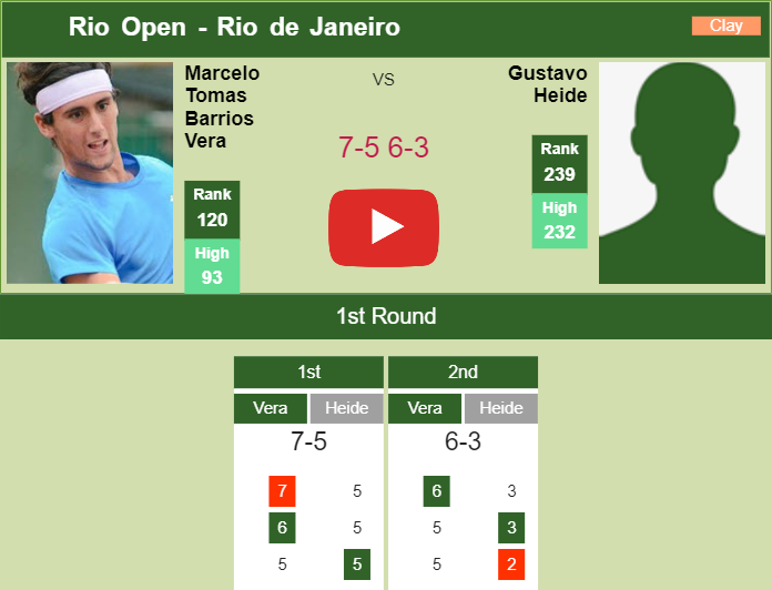 Marcelo Tomas Barrios Vera conquers Heide in the 1st round to