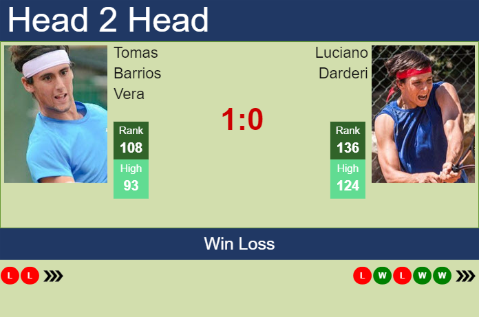 H2H, prediction of Tomas Barrios Vera vs Luciano Darderi in Cordoba with odds, preview, pick | 6th February 2024