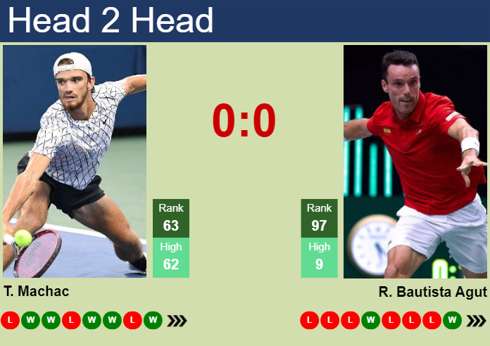 H2H, prediction of Tomas Machac vs Roberto Bautista Agut in Dubai with odds, preview, pick | 25th February 2024