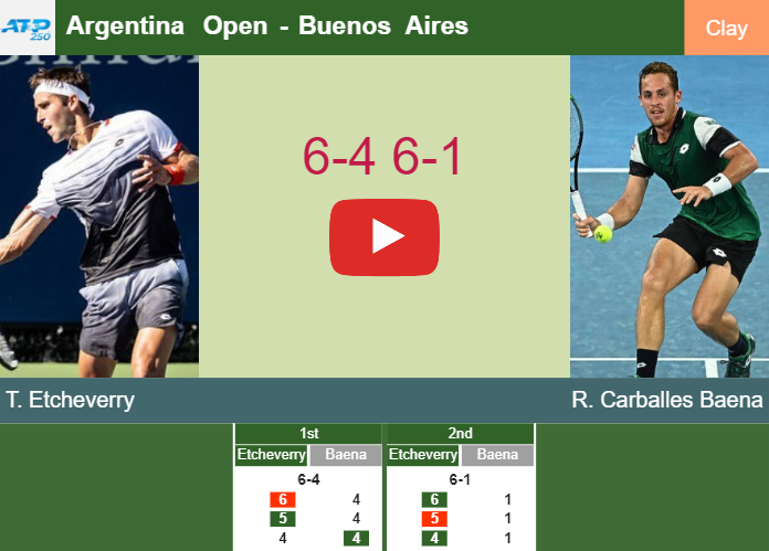 Uncompromising Tomas Martin Etcheverry exterminates Carballes Baena in the 1st round to set up a clash vs Bagnis/Federico Delbonis or Carballes Baena/Jaume Antoni at the Argentina Open. HIGHLIGHTS – BUENOS AIRES RESULTS