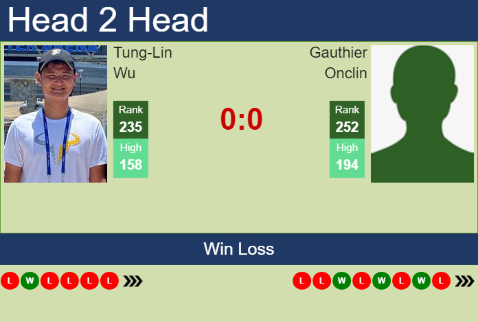 Prediction and head to head Tung-Lin Wu vs. Gauthier Onclin