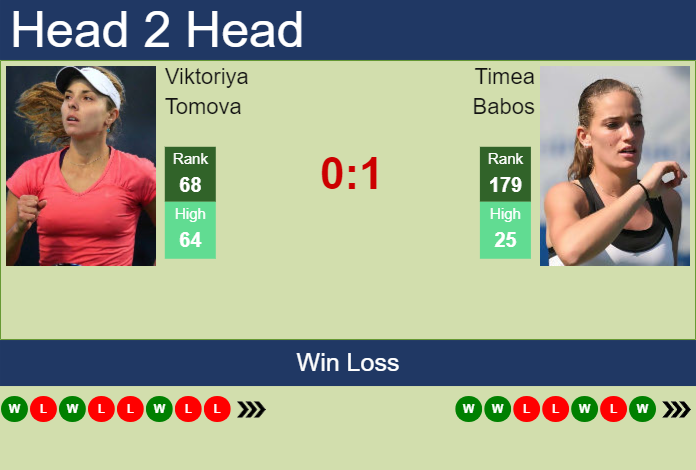 H2H, prediction of Viktoriya Tomova vs Timea Babos in Dubai with odds, preview, pick | 17th February 2024