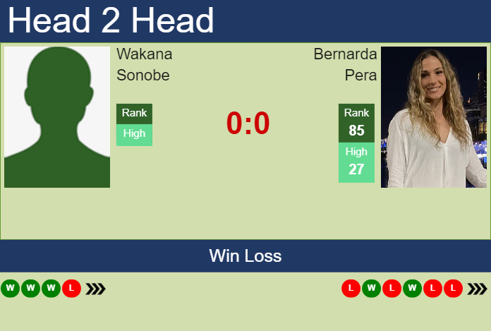 H2H, prediction of Wakana Sonobe vs Bernarda Pera in Abu Dhabi with odds, preview, pick | 3rd February 2024