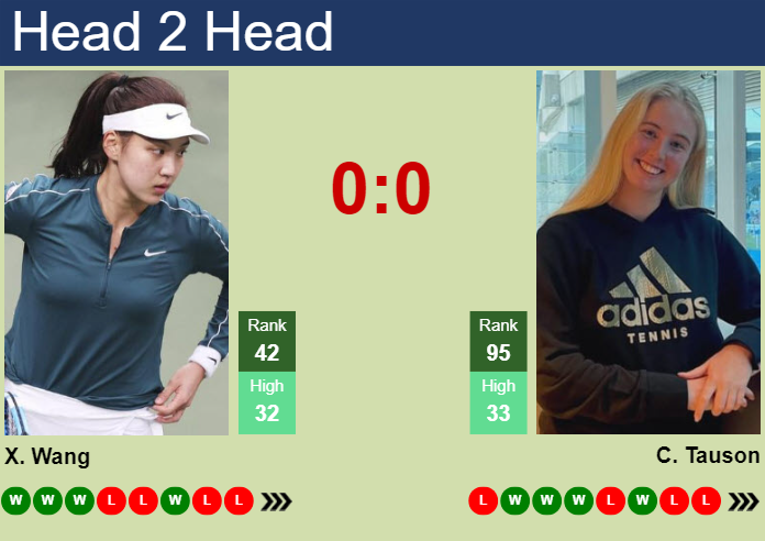 H2H, prediction of Xinyu Wang vs Clara Tauson in San Diego with odds, preview, pick | 26th February 2024