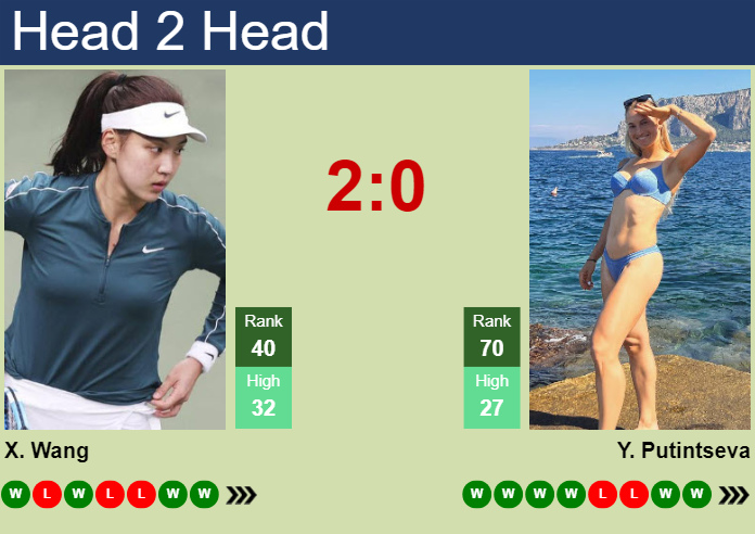 H2H, prediction of Xinyu Wang vs Yulia Putintseva in Hua Hin with odds, preview, pick | 2nd February 2024