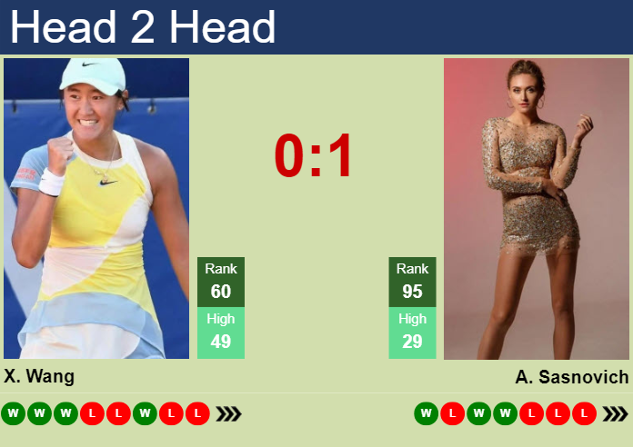 H2H, prediction of Xiyu Wang vs Aliaksandra Sasnovich in Doha with odds, preview, pick | 9th February 2024