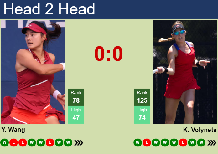 H2H, prediction of Yafan Wang vs Katie Volynets in Hua Hin with odds, preview, pick | 2nd February 2024