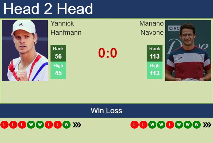 H2H, prediction of Yannick Hanfmann vs Mariano Navone in Rio De Janeiro with odds, preview, pick | 22nd February 2024
