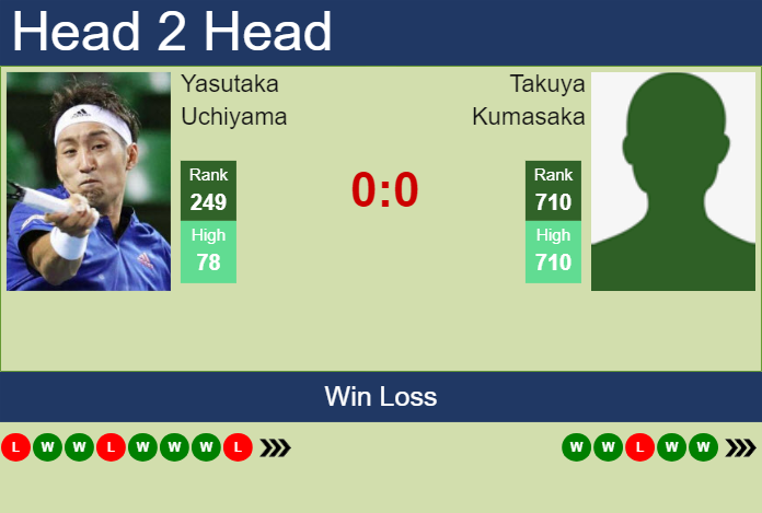 Prediction and head to head Yasutaka Uchiyama vs. Takuya Kumasaka