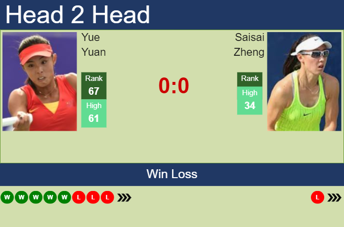 H2H, prediction of Yue Yuan vs Saisai Zheng in Doha with odds, preview, pick | 9th February 2024