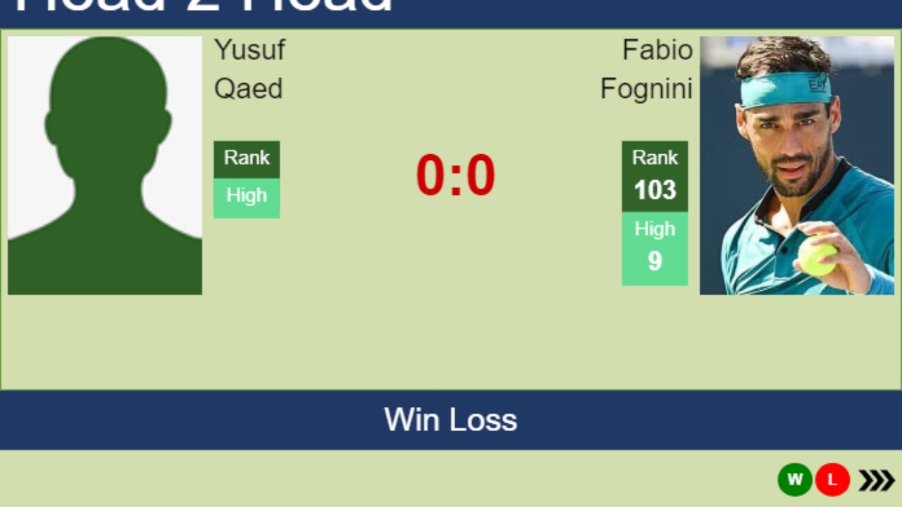 H2H prediction of Yusuf Qaed vs Fabio Fognini in Manama