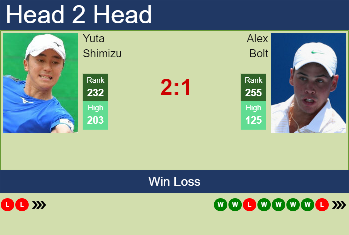 H2H, prediction of Yuta Shimizu vs Alex Bolt in Burnie 2 Challenger with odds, preview, pick | 6th February 2024