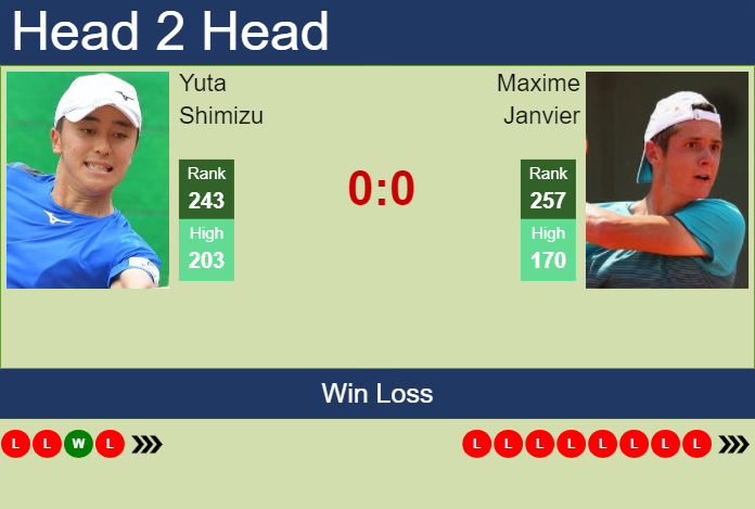 H2H, prediction of Yuta Shimizu vs Maxime Janvier in New Delhi Challenger with odds, preview, pick | 26th February 2024