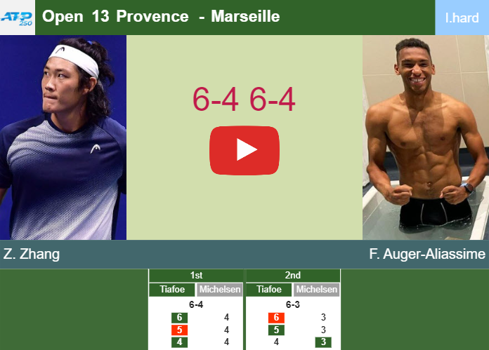 Prediction and head to head Zhizhen Zhang vs. Felix Auger-Aliassime
