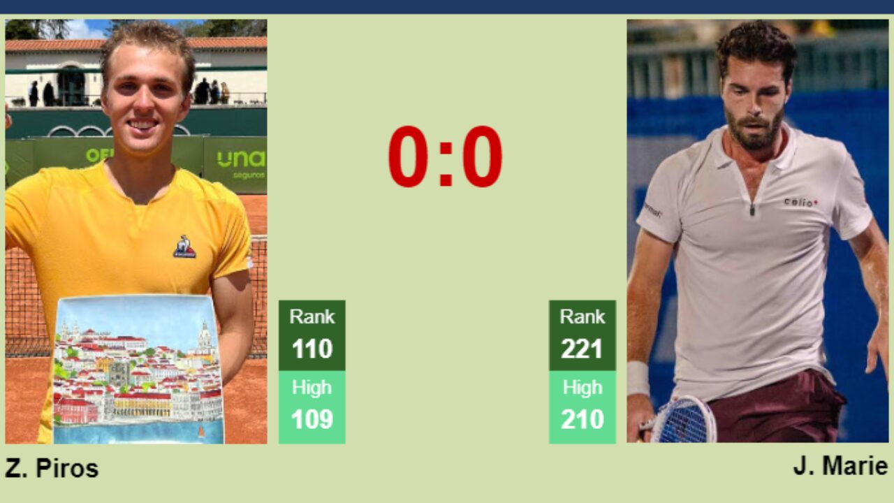 H2H prediction of Zsombor Piros vs Jules Marie in Tenerife 2