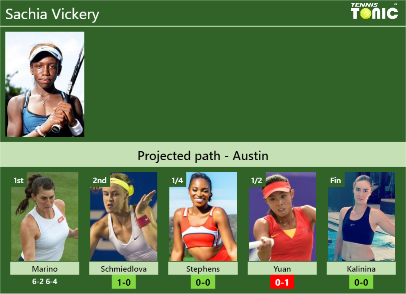 [UPDATED R2]. Prediction, H2H of Sachia Vickery's draw vs Schmiedlova ...