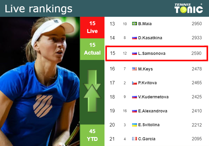 Saturday Live Ranking Liudmila Samsonova
