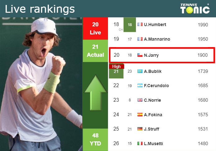 Saturday Live Ranking Nicolas Jarry
