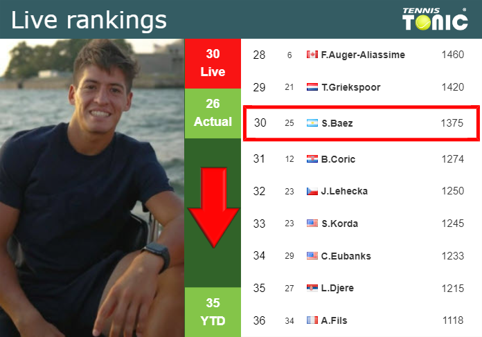 Saturday Live Ranking Sebastian Baez Hlclysbp Saturday Live Ranking Sebastian Baez