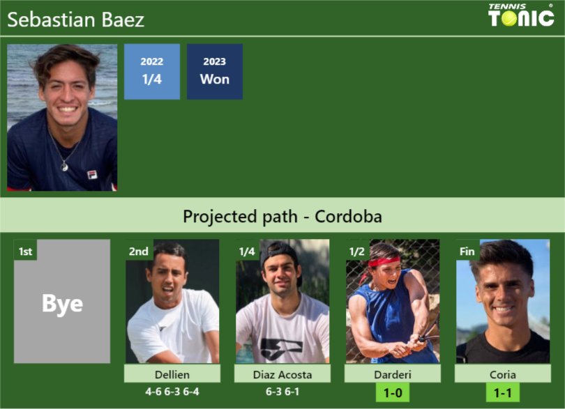 Sebastian Baez Stats info