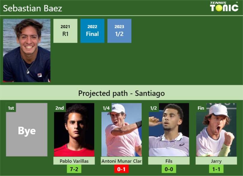 SANTIAGO DRAW. Sebastian Baez’s prediction with Varillas next. H2H and rankings