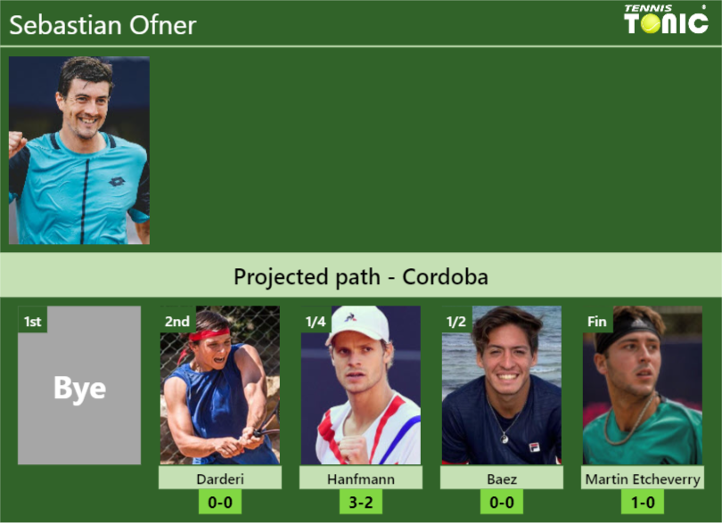 CORDOBA DRAW. Sebastian Ofner’s prediction with Darderi next. H2H and rankings Sebastian Ofner Stats info